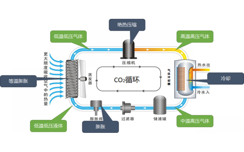 擁抱萬億級新藍?！疃冉庾x電采暖市場